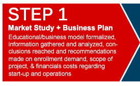 Start a Private School - Market Study and Business Plan